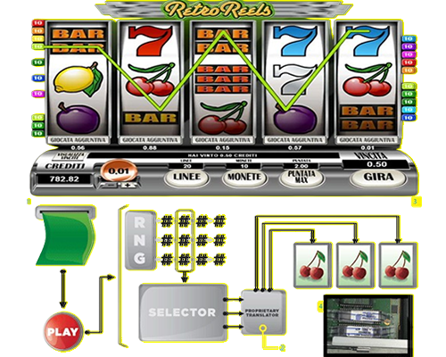 The Mechanics Behind Top Online Casino Games