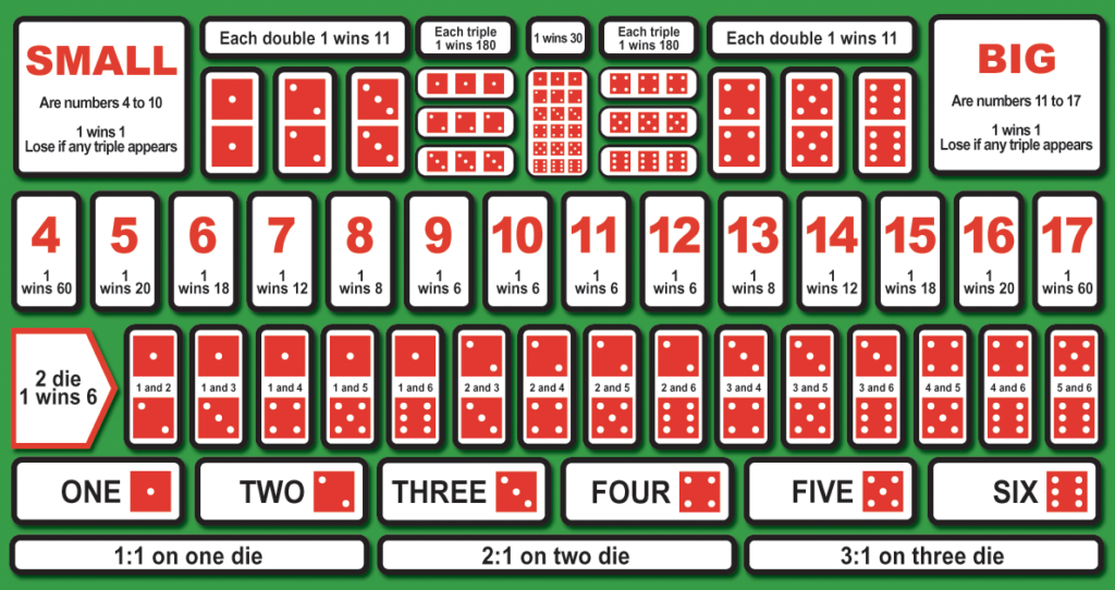 The Sic Bo Table Setup