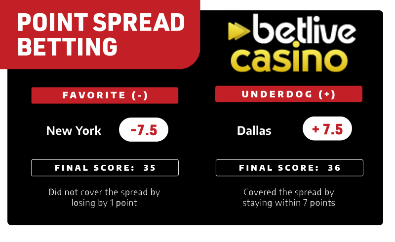 Point spread betting