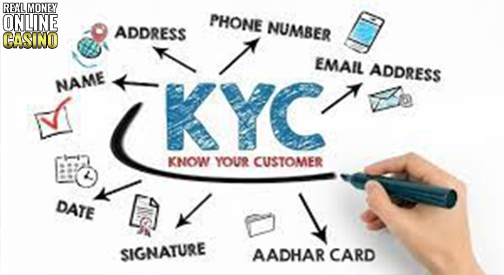 Know Your Customer Process Explained In Detail