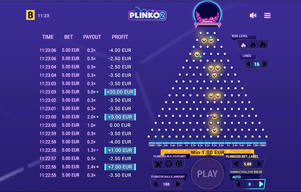 The Plinko 2 Game Gameplay & Theme